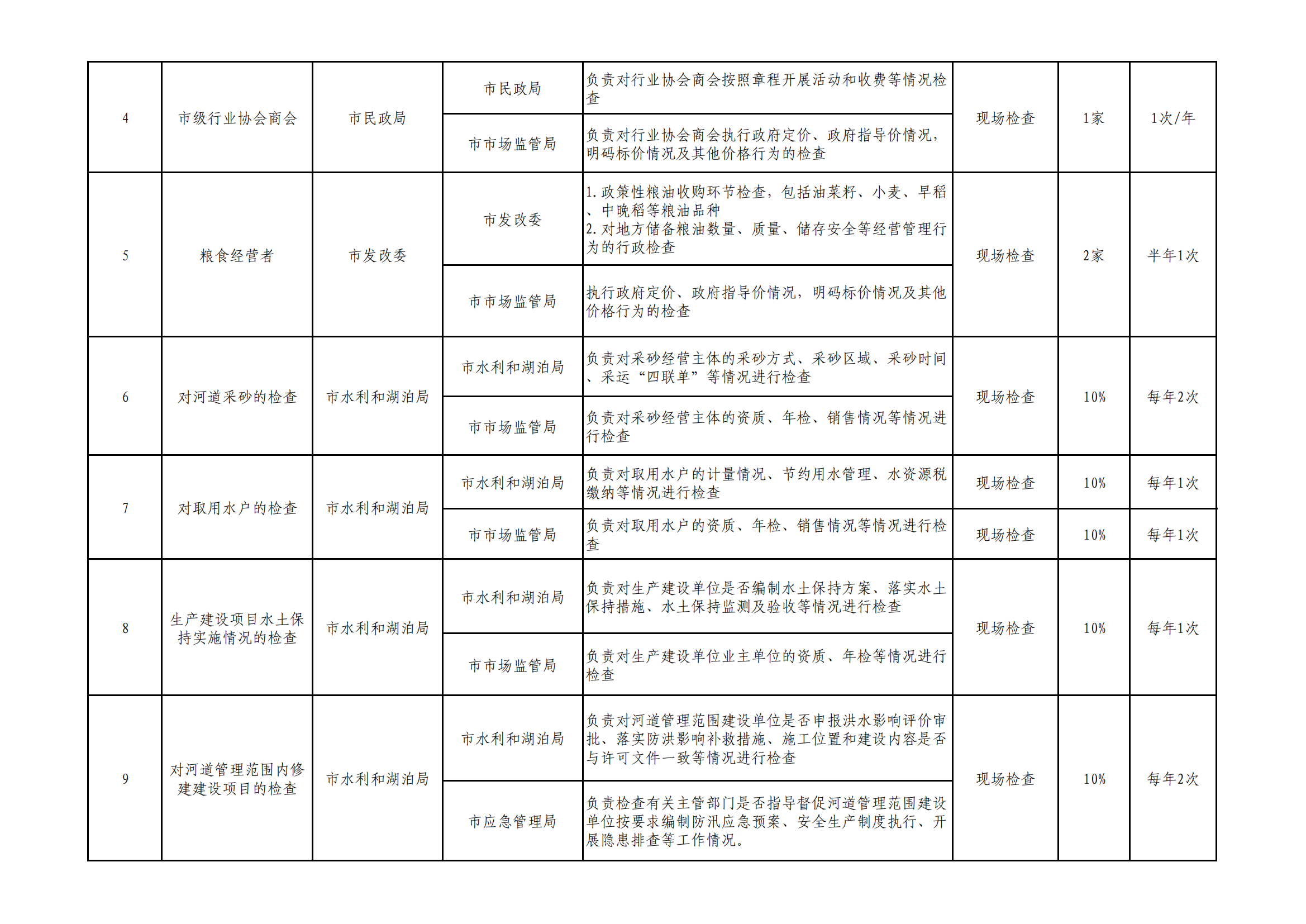 附件1:咸宁市“综合查一次”联合检查场景清单_01.png