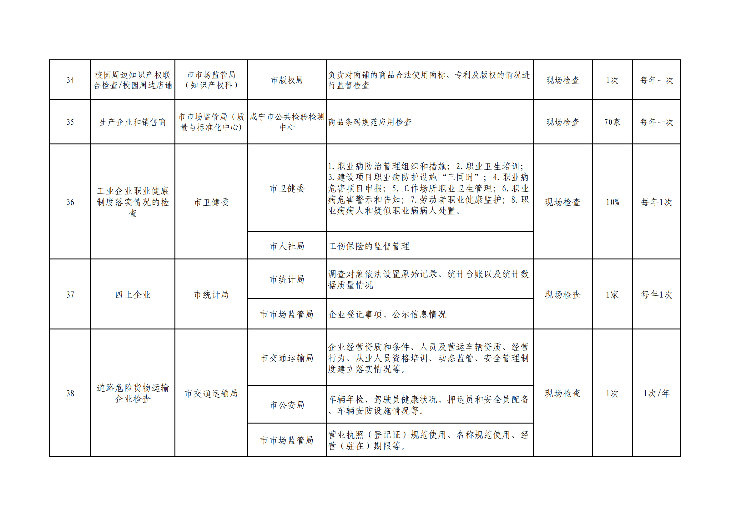 附件1:咸宁市“综合查一次”联合检查场景清单_06.png