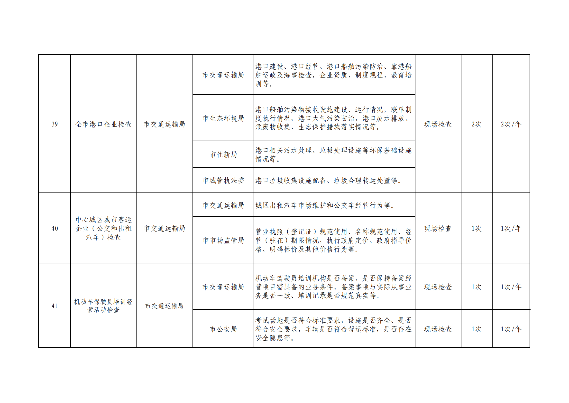 附件1:咸宁市“综合查一次”联合检查场景清单_07.png