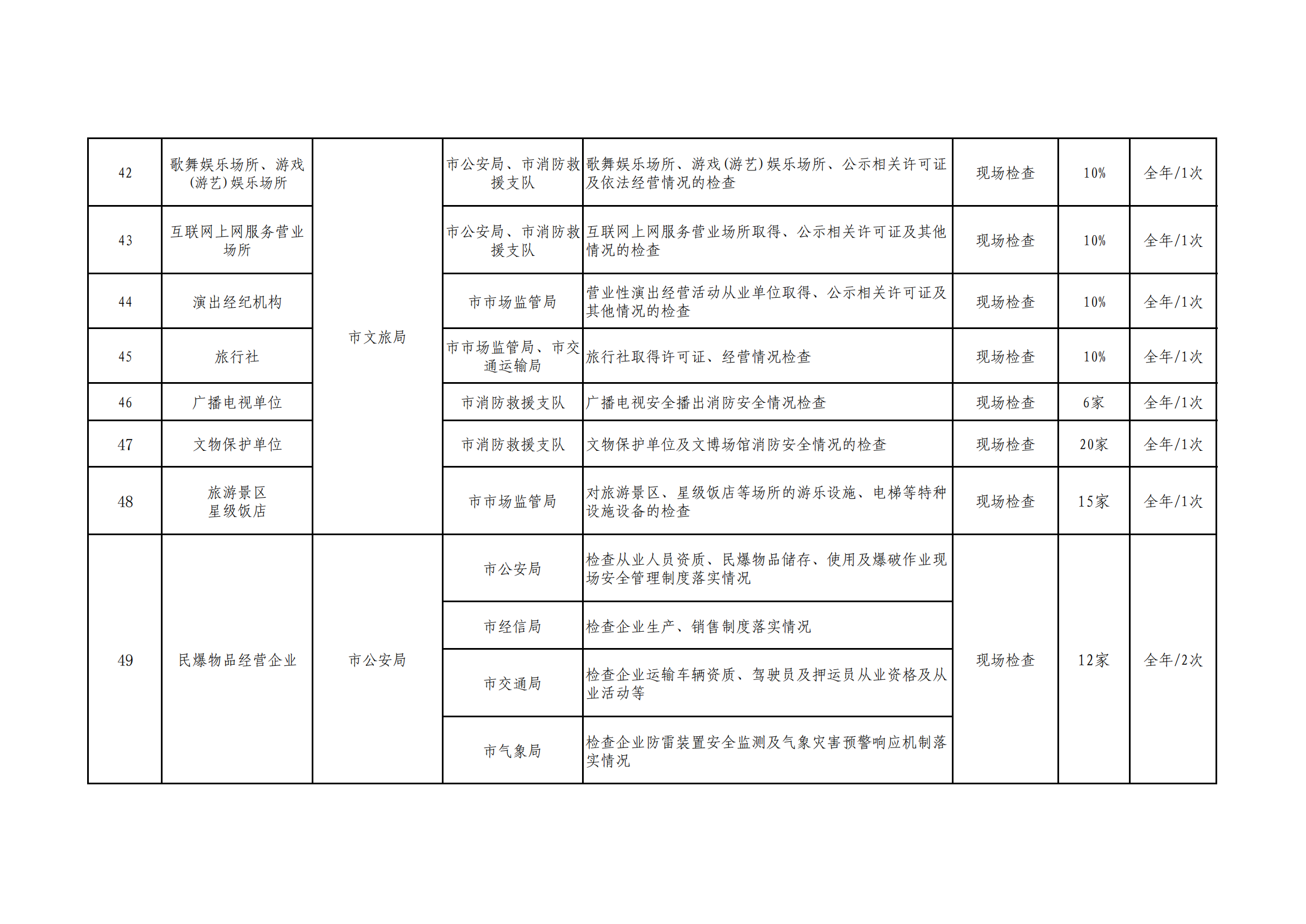 附件1:咸宁市“综合查一次”联合检查场景清单_08.png