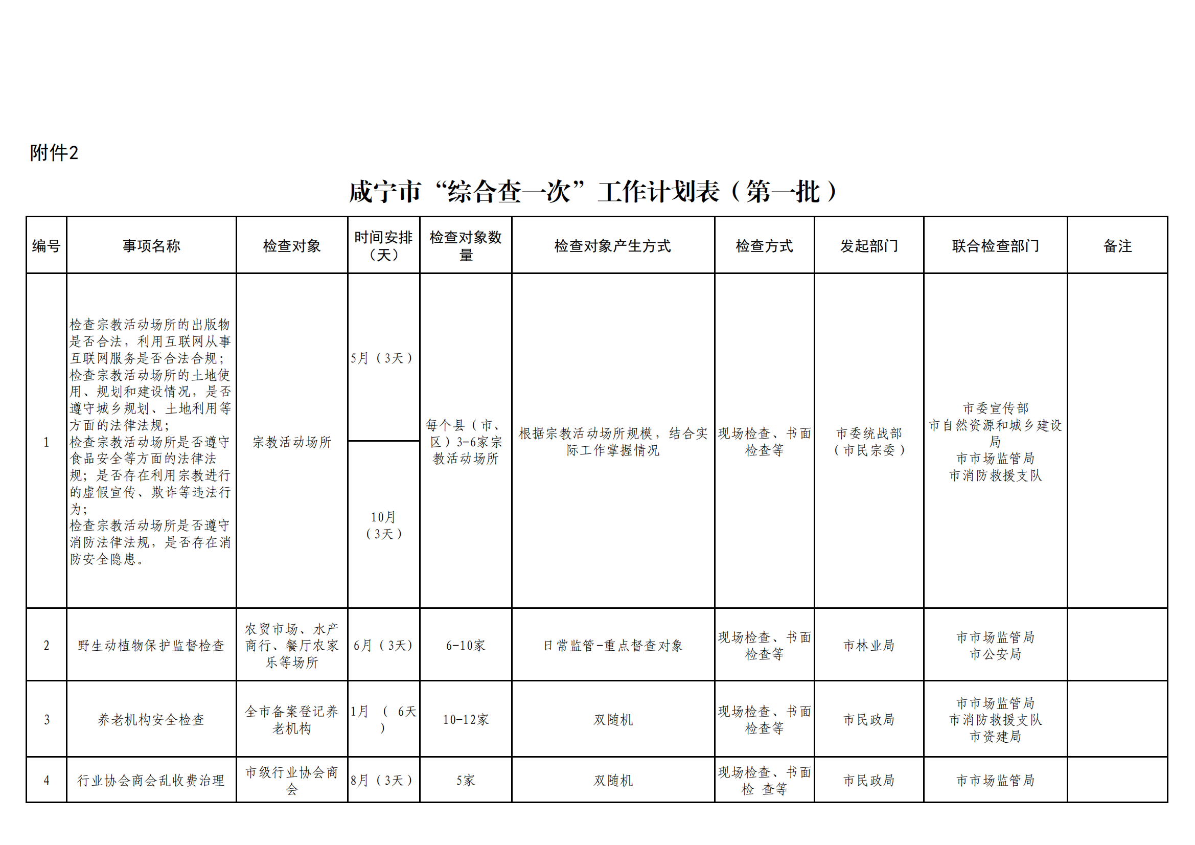 附件2:咸宁市“综合查一次”工作计划表_00.png