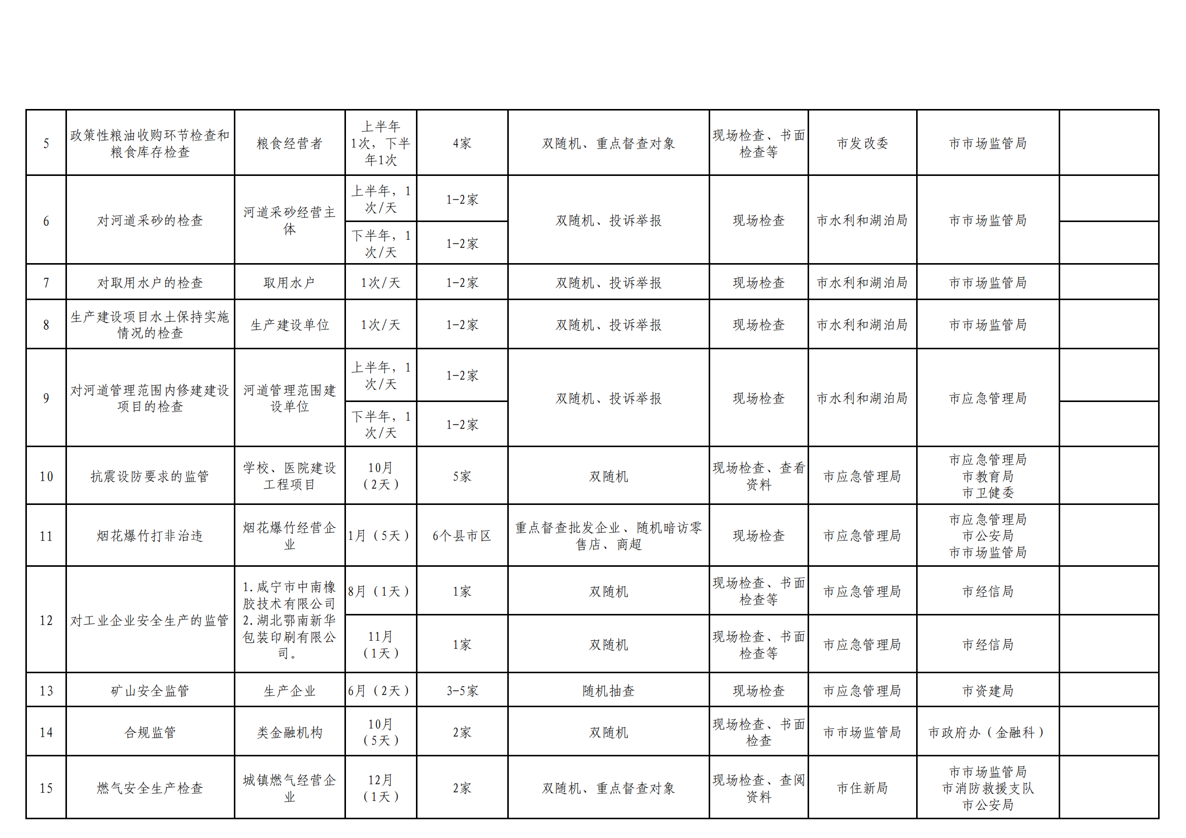 附件2:咸宁市“综合查一次”工作计划表_01.png