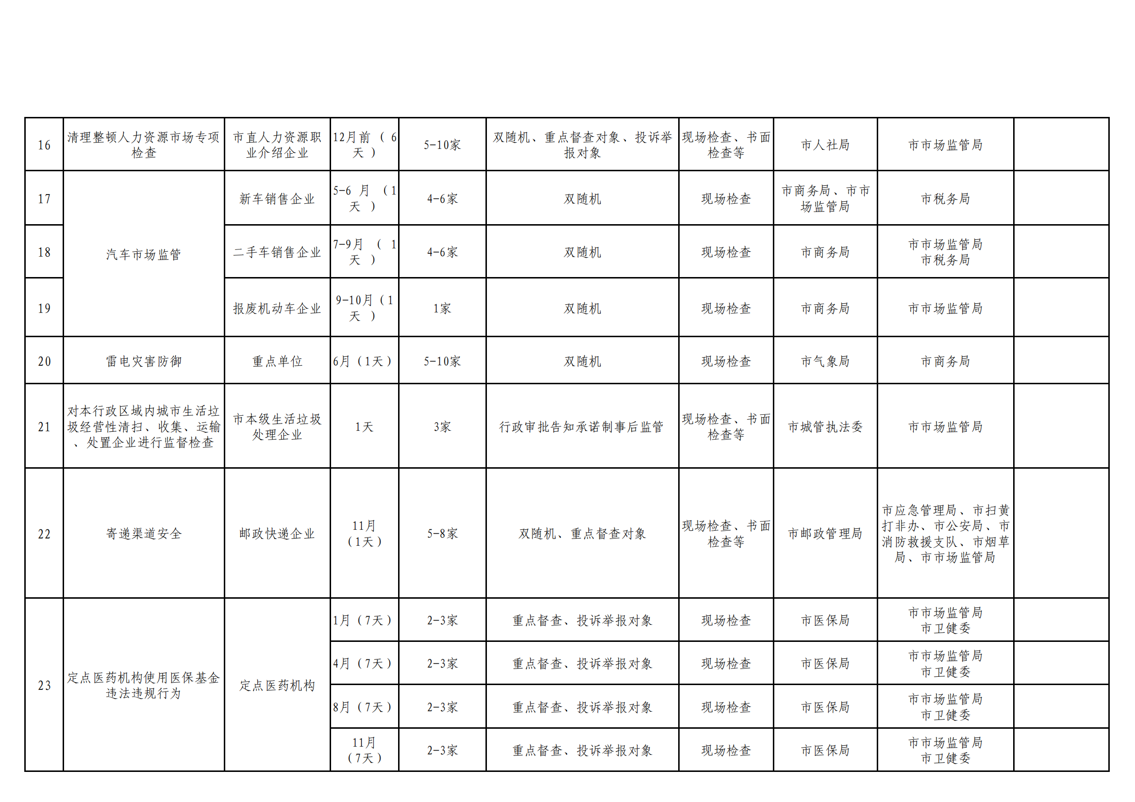 附件2:咸宁市“综合查一次”工作计划表_02.png