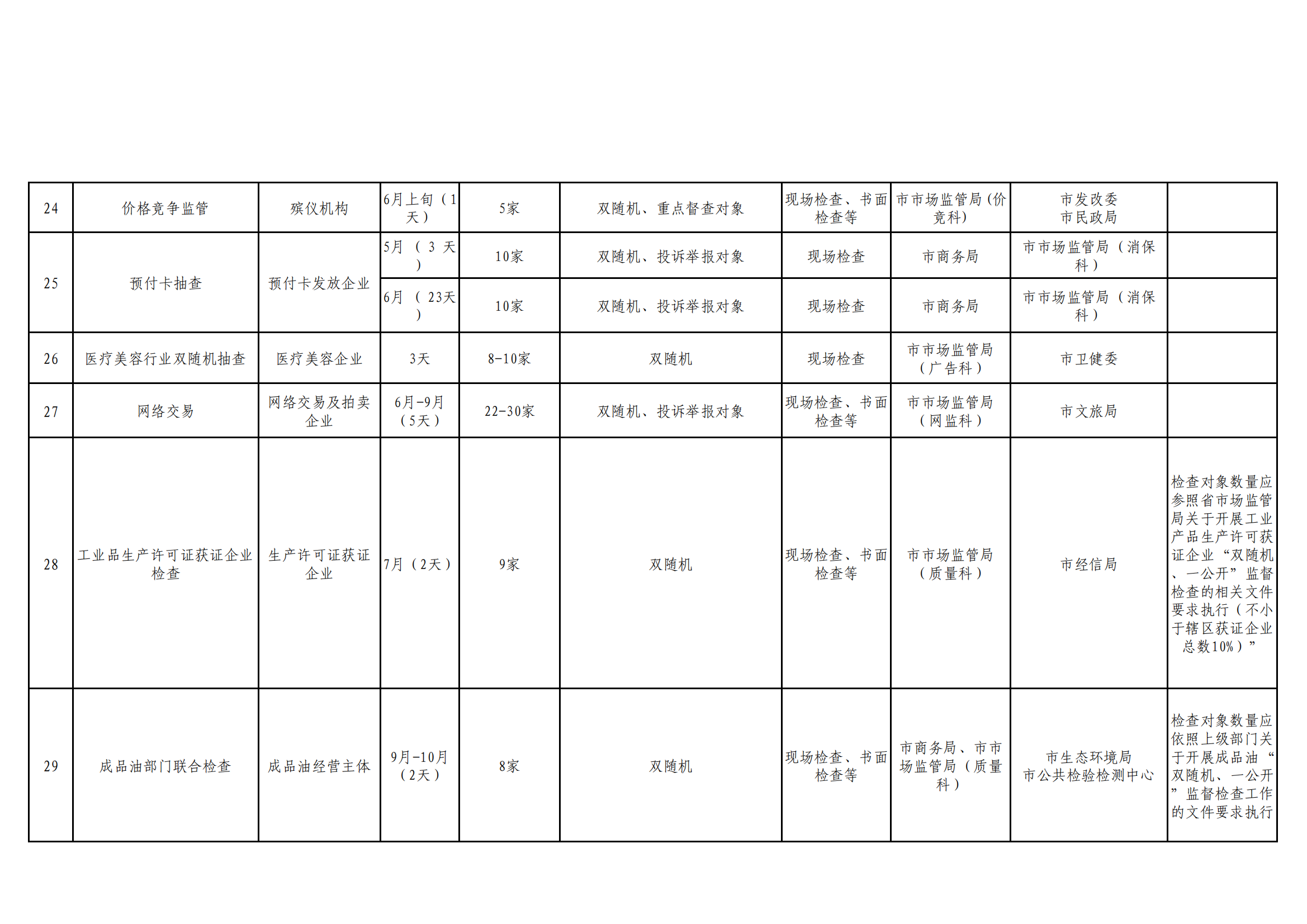 附件2:咸宁市“综合查一次”工作计划表_03.png