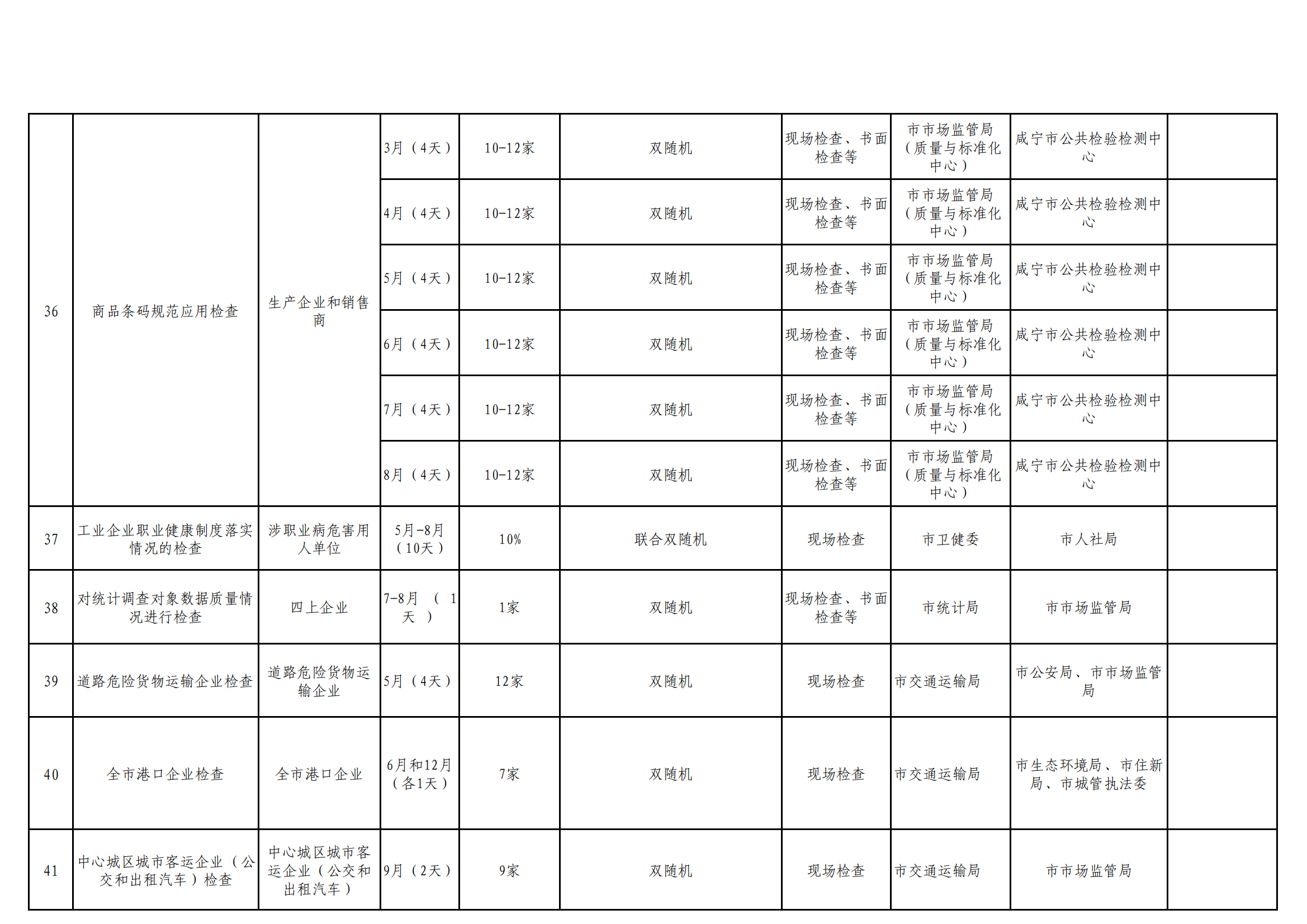 附件2:咸宁市“综合查一次”工作计划表_05.png