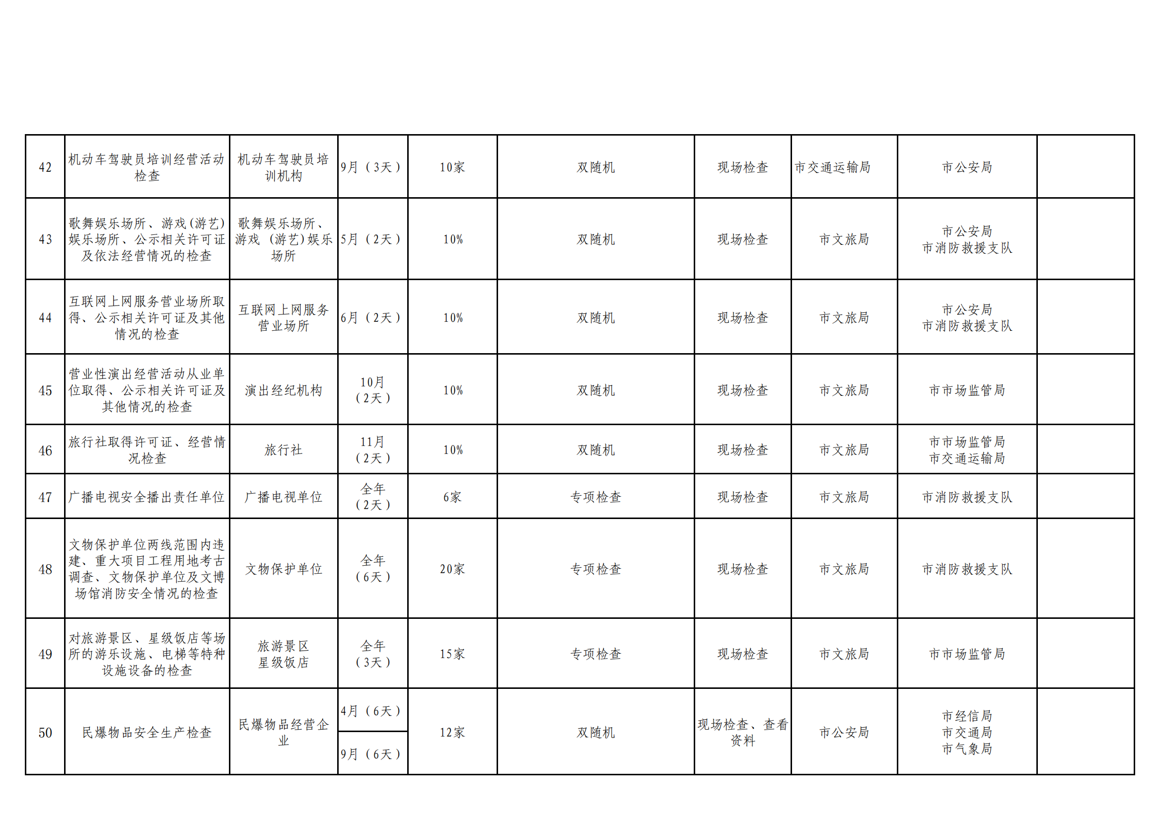 附件2:咸宁市“综合查一次”工作计划表_06.png